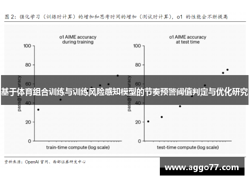 基于体育组合训练与训练风险感知模型的节奏预警阈值判定与优化研究